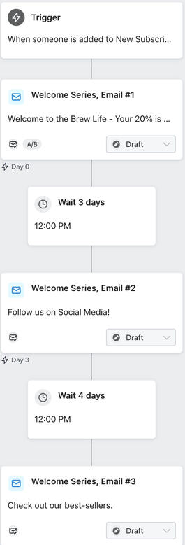 Screenshot of a 3-step welcome email flow built in Klaviyo, starting with a list signup trigger, followed by timed email sends to convert new subscribers.
