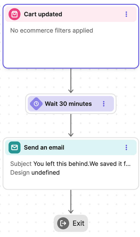 Visual of Brevo email automation showing a 3-step abandoned cart flow with delay and email trigger.